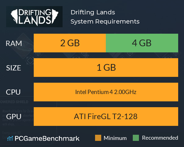 Drifting Lands System Requirements PC Graph - Can I Run Drifting Lands