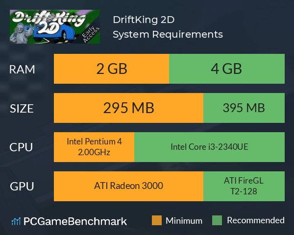 DriftKing 2D System Requirements PC Graph - Can I Run DriftKing 2D