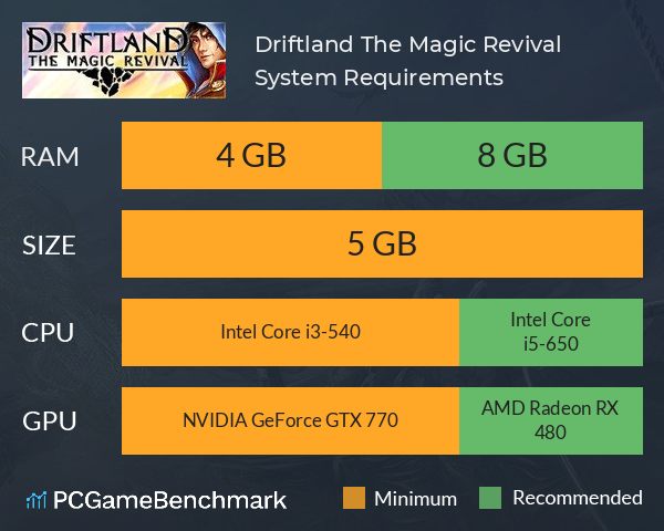 Driftland: The Magic Revival System Requirements PC Graph - Can I Run Driftland: The Magic Revival