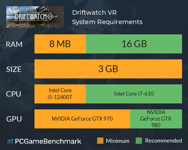 Driftwatch VR System Requirements PC Graph - Can I Run Driftwatch VR