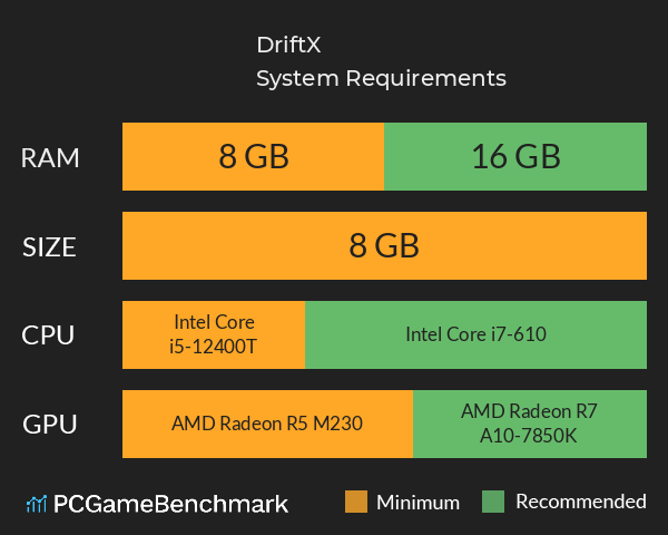 DriftX System Requirements PC Graph - Can I Run DriftX