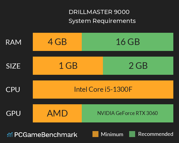 DRILLMASTER 9000 System Requirements PC Graph - Can I Run DRILLMASTER 9000 DRILLMASTER 9000 System Requirements PC Graph - Can I Run DRILLMASTER 9000