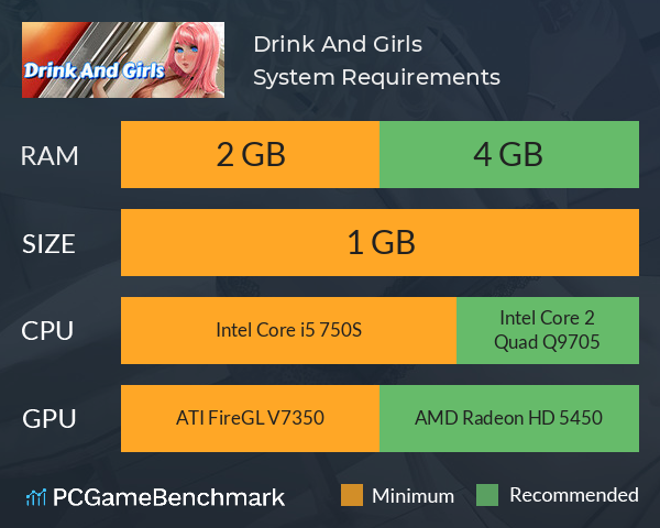 Drink And Girls System Requirements PC Graph - Can I Run Drink And Girls