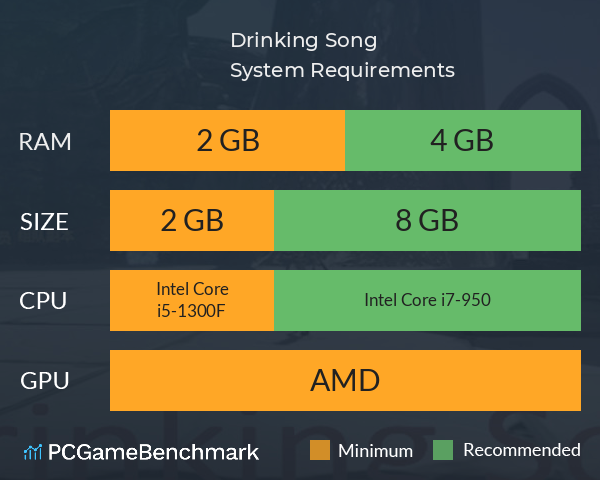 Drinking Song System Requirements PC Graph - Can I Run Drinking Song Drinking Song System Requirements PC Graph - Can I Run Drinking Song