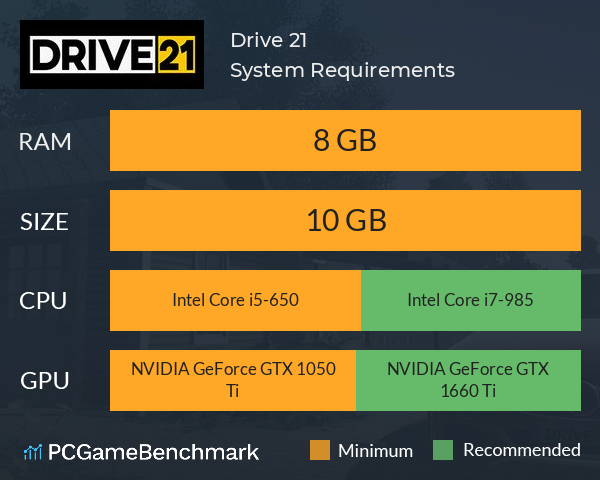 Drive 21 System Requirements PC Graph - Can I Run Drive 21