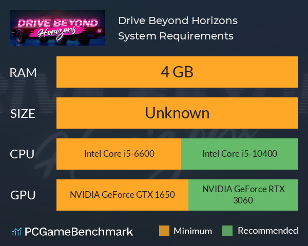 Drive Beyond Horizons System Requirements PC Graph - Can I Run Drive Beyond Horizons