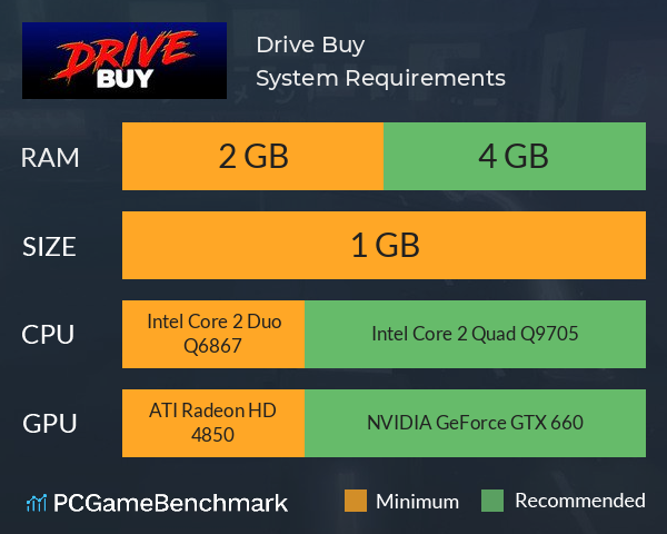 Drive Buy System Requirements PC Graph - Can I Run Drive Buy