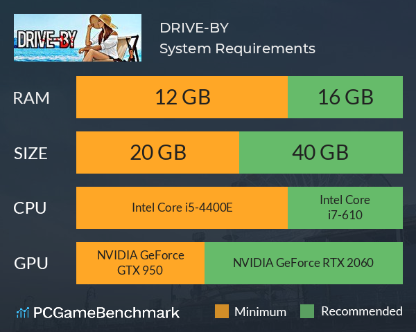 DRIVE-BY System Requirements PC Graph - Can I Run DRIVE-BY