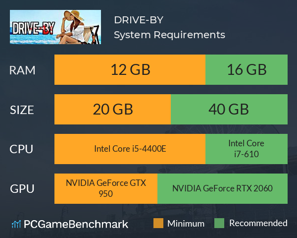 DRIVE-BY System Requirements PC Graph - Can I Run DRIVE-BY DRIVE-BY System Requirements PC Graph - Can I Run DRIVE-BY