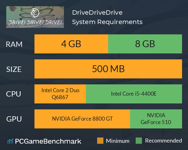 Drive!Drive!Drive! System Requirements PC Graph - Can I Run Drive!Drive!Drive!