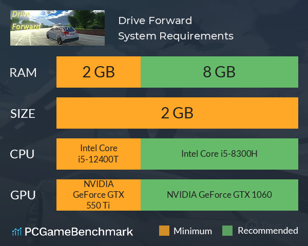 Drive Forward System Requirements PC Graph - Can I Run Drive Forward Drive Forward System Requirements PC Graph - Can I Run Drive Forward
