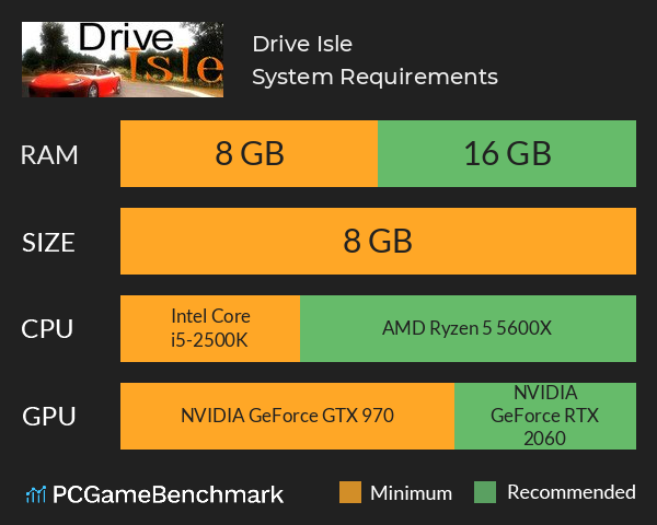 Drive Isle System Requirements PC Graph - Can I Run Drive Isle Drive Isle System Requirements PC Graph - Can I Run Drive Isle