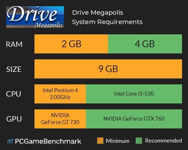 Drive Megapolis System Requirements PC Graph - Can I Run Drive Megapolis