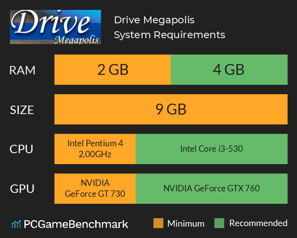 Drive Megapolis System Requirements PC Graph - Can I Run Drive Megapolis Drive Megapolis System Requirements PC Graph - Can I Run Drive Megapolis