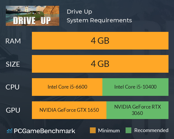 Drive Up System Requirements PC Graph - Can I Run Drive Up Drive Up System Requirements PC Graph - Can I Run Drive Up