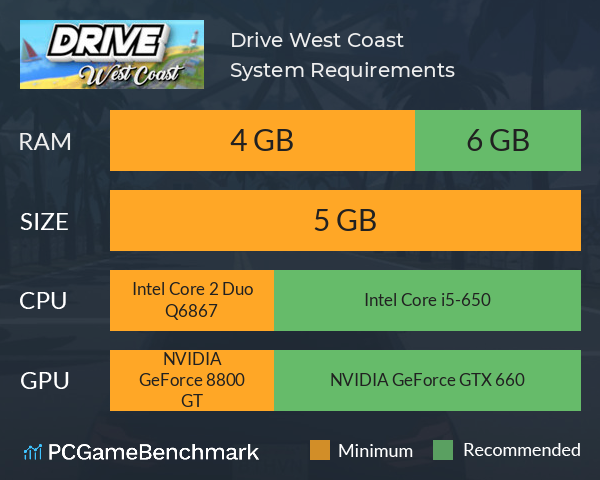 Drive West Coast System Requirements PC Graph - Can I Run Drive West Coast