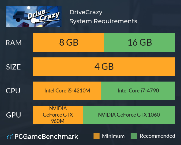 DriveCrazy System Requirements PC Graph - Can I Run DriveCrazy DriveCrazy System Requirements PC Graph - Can I Run DriveCrazy