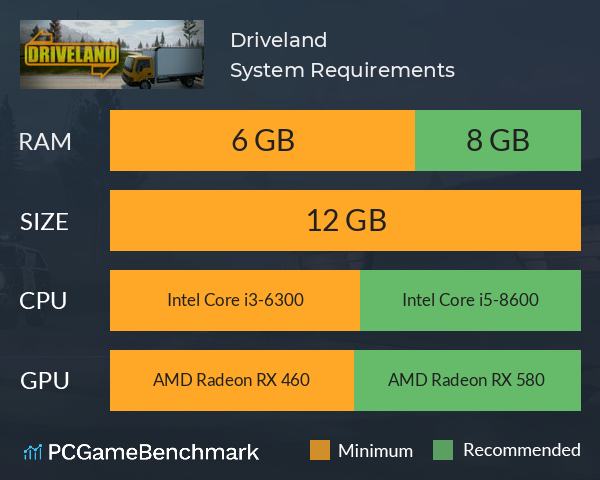 Driveland System Requirements PC Graph - Can I Run Driveland