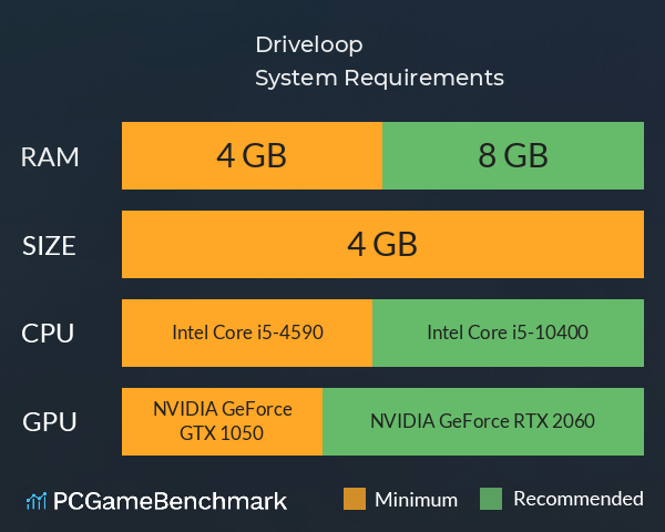 Driveloop System Requirements PC Graph - Can I Run Driveloop Driveloop System Requirements PC Graph - Can I Run Driveloop