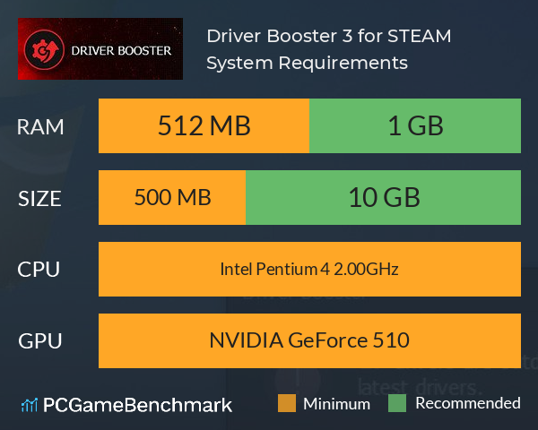 Driver Booster 3 for STEAM System Requirements PC Graph - Can I Run Driver Booster 3 for STEAM