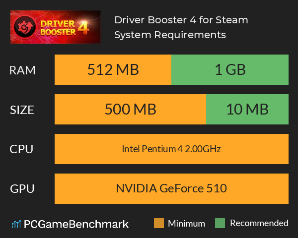 Driver Booster Download to Update Drivers Rapidly and Securely - IObit