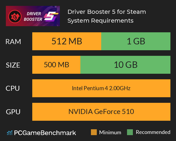 Driver Booster 5 for Steam System Requirements PC Graph - Can I Run Driver Booster 5 for Steam