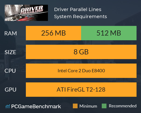 Driver Parallel Lines System Requirements PC Graph - Can I Run Driver Parallel Lines Driver Parallel Lines System Requirements PC Graph - Can I Run Driver Parallel Lines