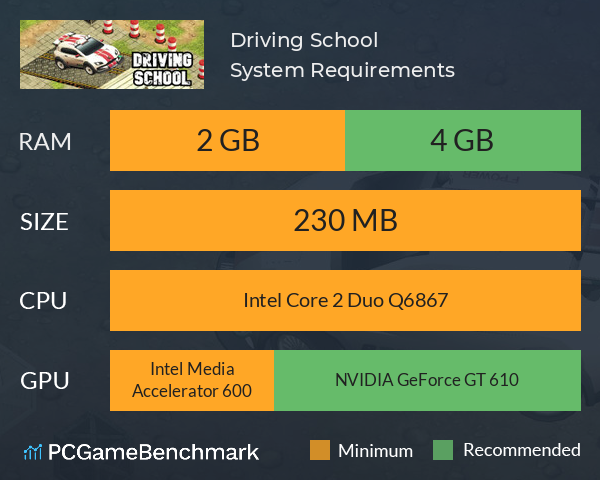 Driving School System Requirements PC Graph - Can I Run Driving School Driving School System Requirements PC Graph - Can I Run Driving School