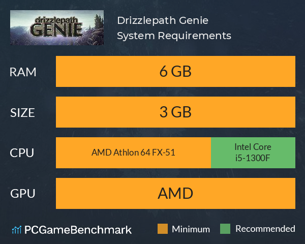 Drizzlepath: Genie System Requirements PC Graph - Can I Run Drizzlepath: Genie