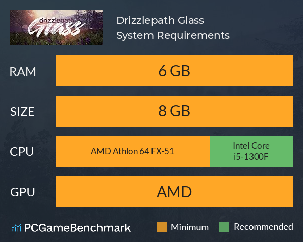 Drizzlepath: Glass System Requirements PC Graph - Can I Run Drizzlepath: Glass Drizzlepath: Glass System Requirements PC Graph - Can I Run Drizzlepath: Glass