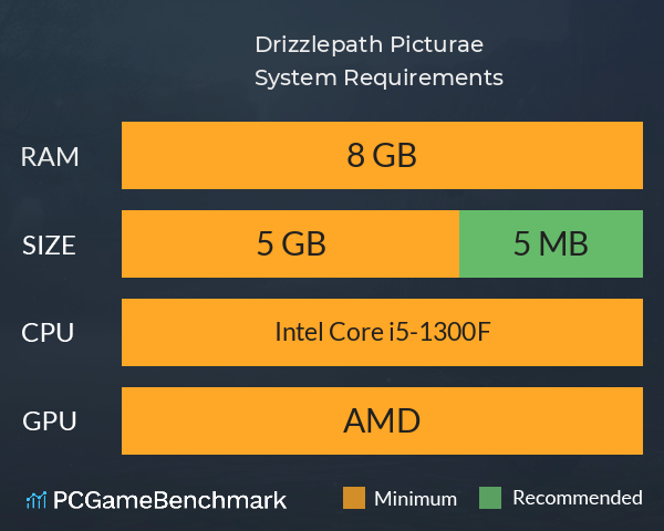 Drizzlepath: Picturae System Requirements PC Graph - Can I Run Drizzlepath: Picturae Drizzlepath: Picturae System Requirements PC Graph - Can I Run Drizzlepath: Picturae