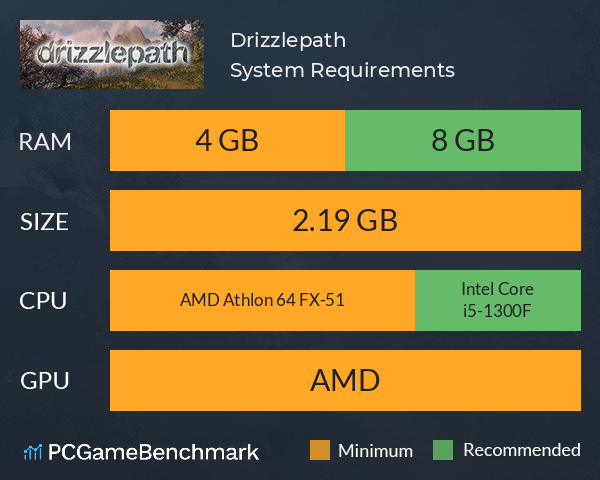 Drizzlepath System Requirements PC Graph - Can I Run Drizzlepath