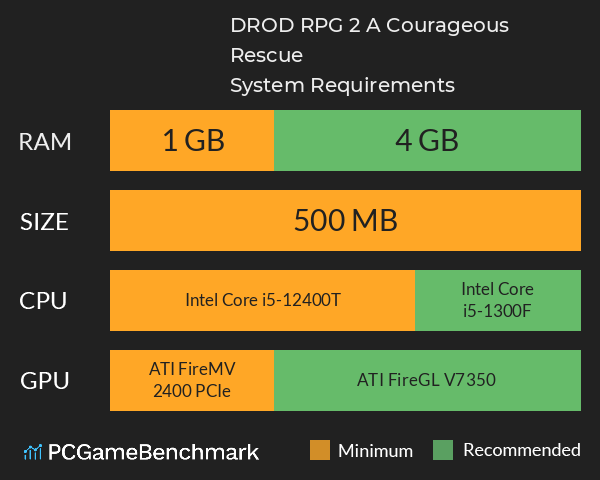 DROD RPG 2: A Courageous Rescue System Requirements PC Graph - Can I Run DROD RPG 2: A Courageous Rescue