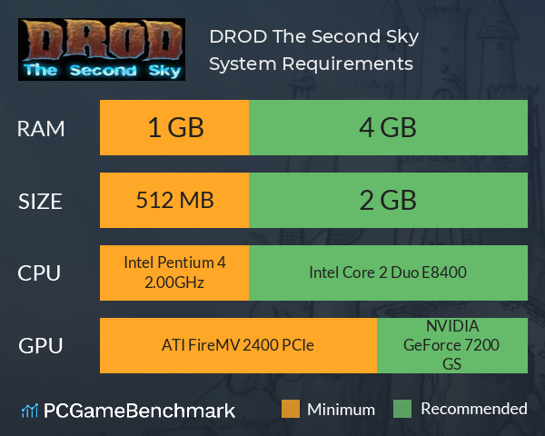 DROD: The Second Sky System Requirements PC Graph - Can I Run DROD: The Second Sky