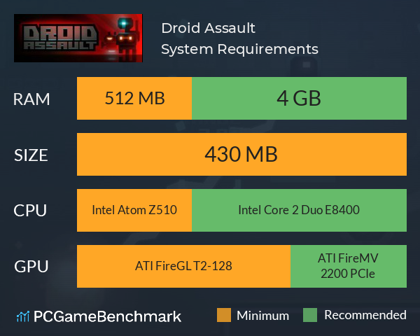 Droid Assault System Requirements PC Graph - Can I Run Droid Assault Droid Assault System Requirements PC Graph - Can I Run Droid Assault