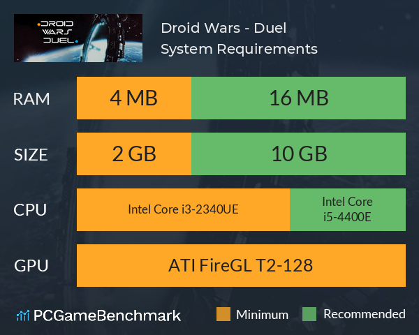 Droid Wars - Duel System Requirements PC Graph - Can I Run Droid Wars - Duel Droid Wars - Duel System Requirements PC Graph - Can I Run Droid Wars - Duel