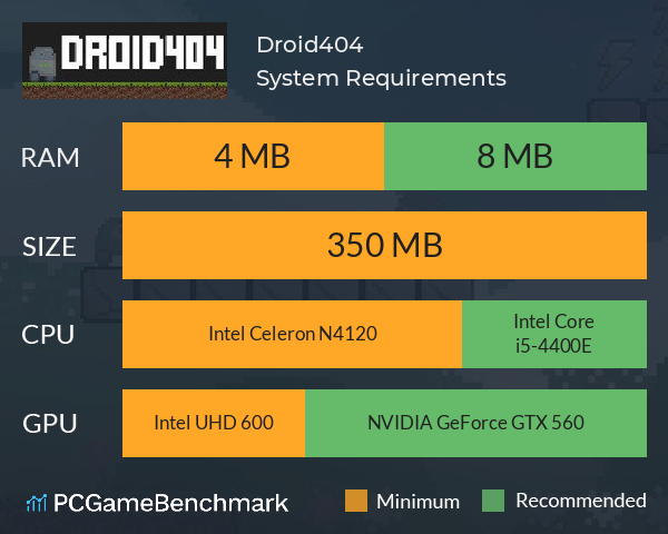 Droid404 System Requirements PC Graph - Can I Run Droid404 Droid404 System Requirements PC Graph - Can I Run Droid404