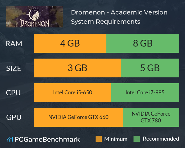 Dromenon - Academic Version System Requirements PC Graph - Can I Run Dromenon - Academic Version Dromenon - Academic Version System Requirements PC Graph - Can I Run Dromenon - Academic Version