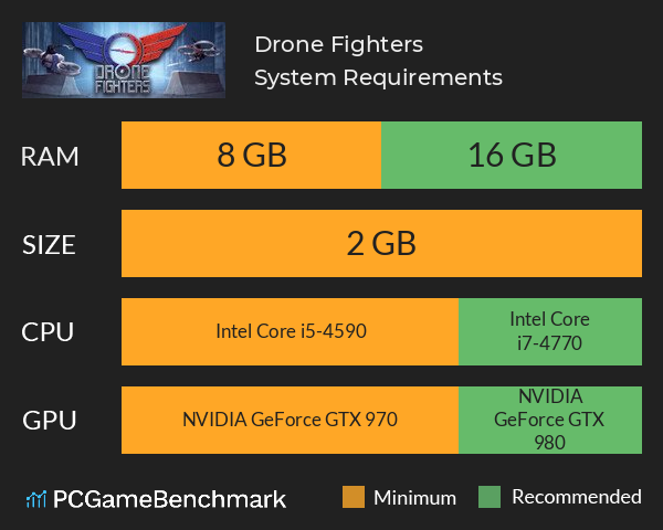 Drone Fighters System Requirements PC Graph - Can I Run Drone Fighters