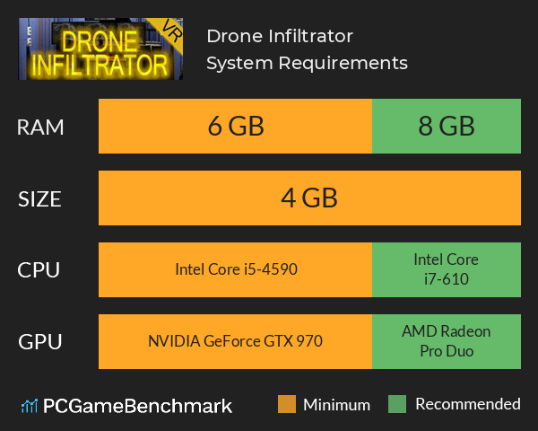Drone Infiltrator System Requirements PC Graph - Can I Run Drone Infiltrator