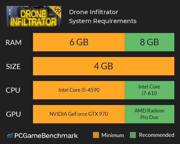 Drone Infiltrator System Requirements PC Graph - Can I Run Drone Infiltrator Drone Infiltrator System Requirements PC Graph - Can I Run Drone Infiltrator
