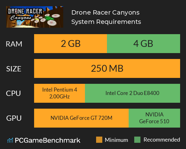 Drone Racer: Canyons System Requirements PC Graph - Can I Run Drone Racer: Canyons Drone Racer: Canyons System Requirements PC Graph - Can I Run Drone Racer: Canyons