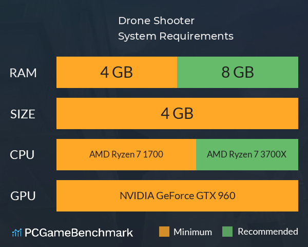 Drone Shooter System Requirements PC Graph - Can I Run Drone Shooter Drone Shooter System Requirements PC Graph - Can I Run Drone Shooter