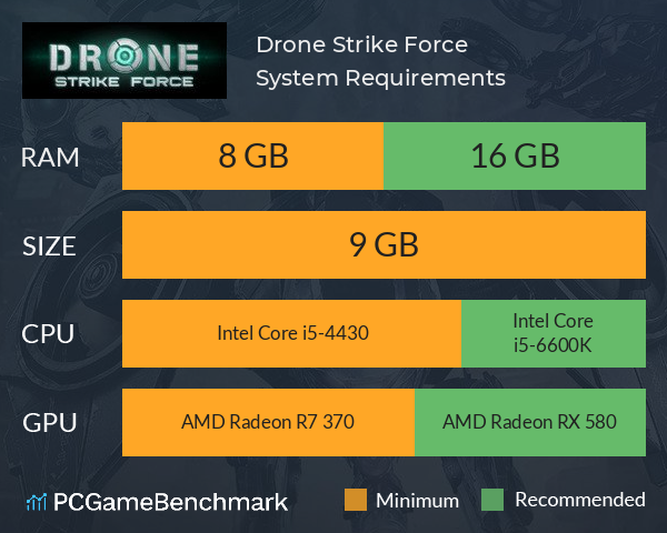 Drone Strike Force System Requirements PC Graph - Can I Run Drone Strike Force