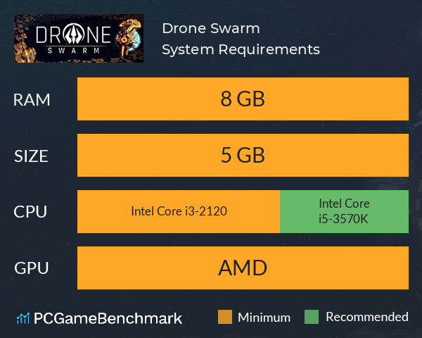 Drone Swarm System Requirements PC Graph - Can I Run Drone Swarm