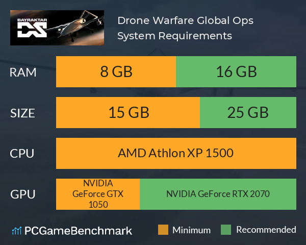 Drone Warfare: Global Ops System Requirements PC Graph - Can I Run Drone Warfare: Global Ops Drone Warfare: Global Ops System Requirements PC Graph - Can I Run Drone Warfare: Global Ops