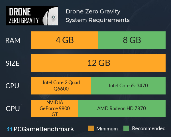 Drone Zero Gravity System Requirements PC Graph - Can I Run Drone Zero Gravity