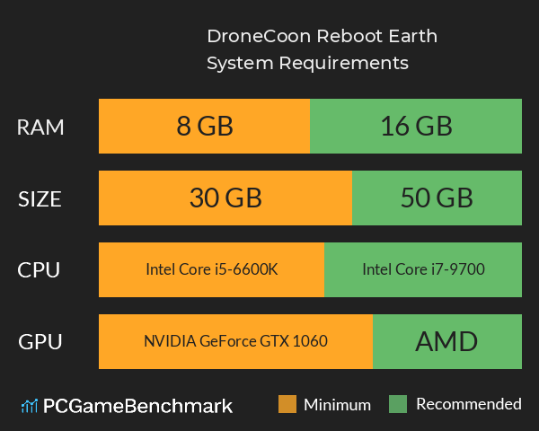 DroneCoon: Reboot Earth System Requirements PC Graph - Can I Run DroneCoon: Reboot Earth