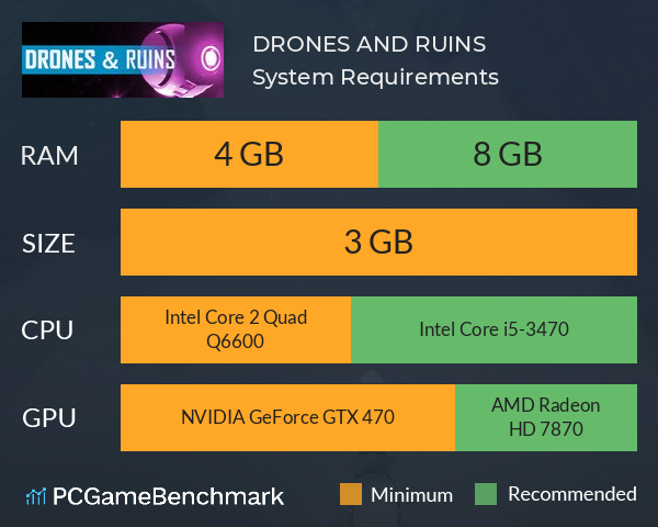 DRONES AND RUINS System Requirements PC Graph - Can I Run DRONES AND RUINS DRONES AND RUINS System Requirements PC Graph - Can I Run DRONES AND RUINS