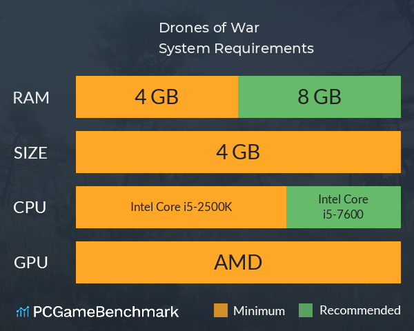Drones of War System Requirements PC Graph - Can I Run Drones of War Drones of War System Requirements PC Graph - Can I Run Drones of War